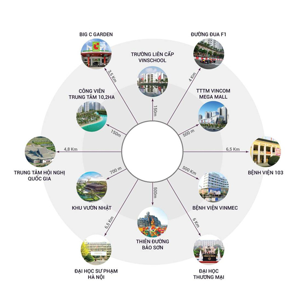 Tiện lợi từ vị trí dự án Imperia Smart City Tiện lợi từ vị trí dự án Imperia Smart City