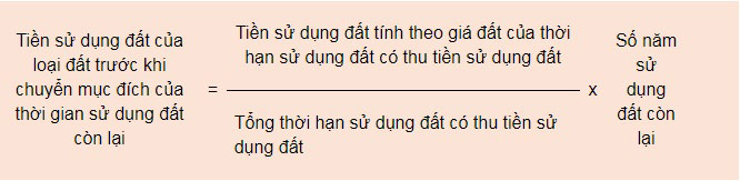 Chuyển mục đích sử dụng đất có nguồn gốc từ nhận chuyển nhượng