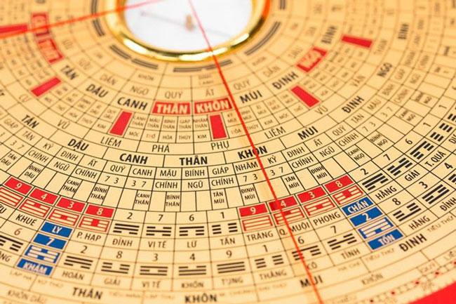 Cách sử dụng La bàn phong thủy Cách sử dụng La bàn phong thủy