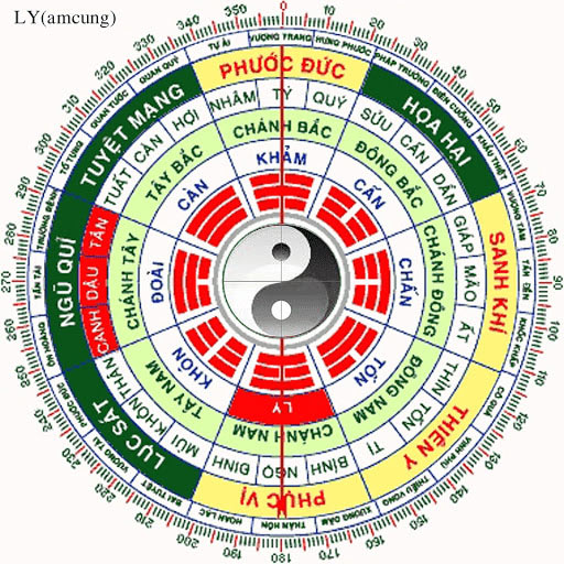 La bàn phong thủy La bàn phong thủy