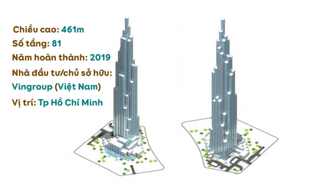 Tòa nhà cao nhất Việt Nam - Tòa nhà Landmark 81 tầng nằm ở đâu?