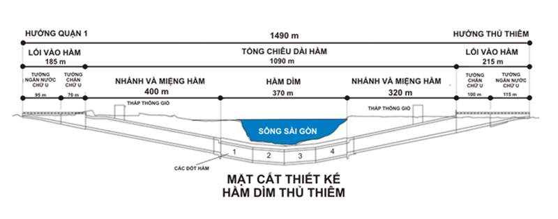 Mặt cắt thiết kế hầm Thủ Thiêm