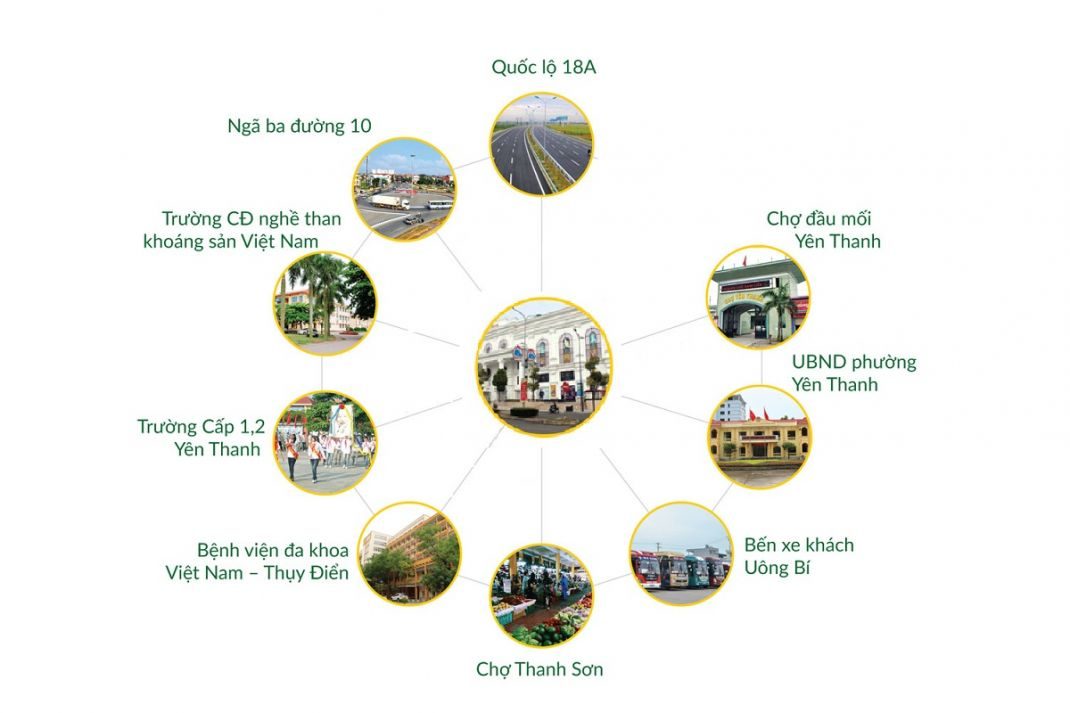 Dựa vào vị trí ấn tượng dự án có thể kết nối tiện ích, công trình kế cận dễ dàng Dựa vào vị trí ấn tượng dự án có thể kết nối tiện ích, công trình kế cận dễ dàng