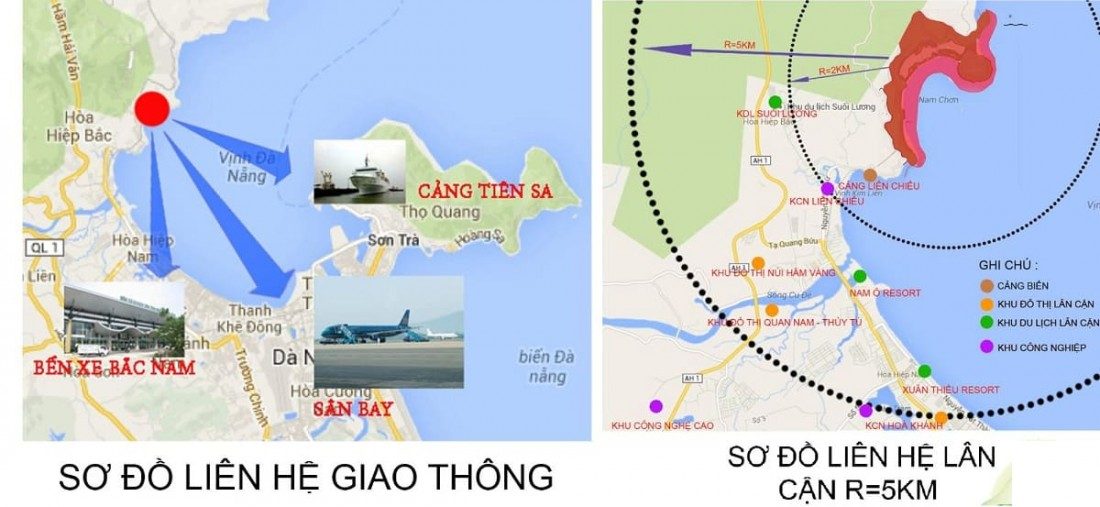 Giao thông và liên kết