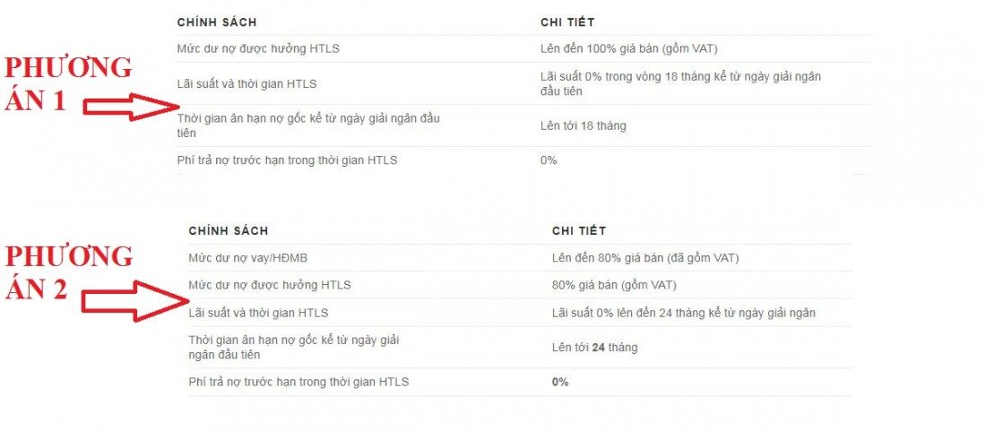 Khách hàng tùy chọn chính sách hỗ trợ tài chính theo nhu cầu khi mua căn hộ The Beverly