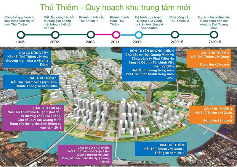 Tiềm năng của khu đô thị Thủ Thiêm Quận 2
