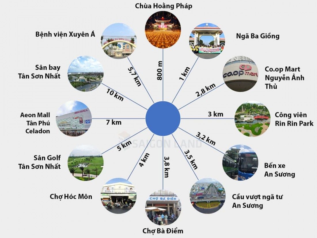 Mạng lưới liên kết vùng Vinhomes Hóc Môn
