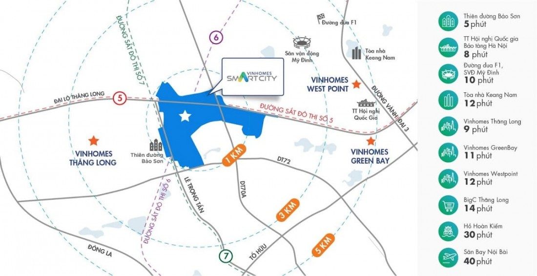 Mạng lưới liên kết vùng Vinhomes Smart City
