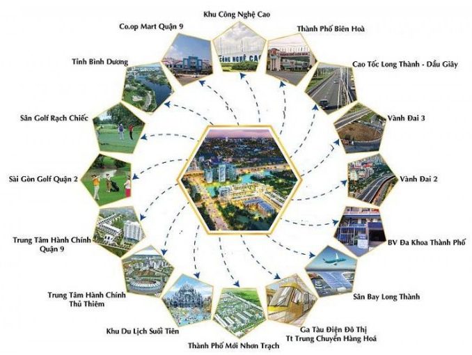 LIÊN KẾT VÙNG