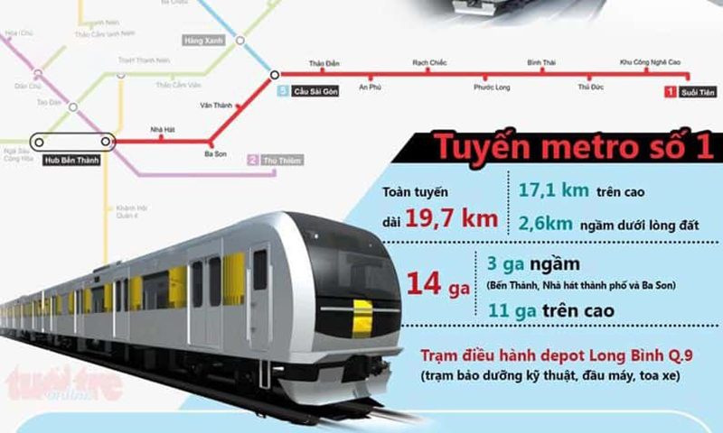 Tuyến Metro số 1 bến thành suối tiên khi nào hoàn thành?