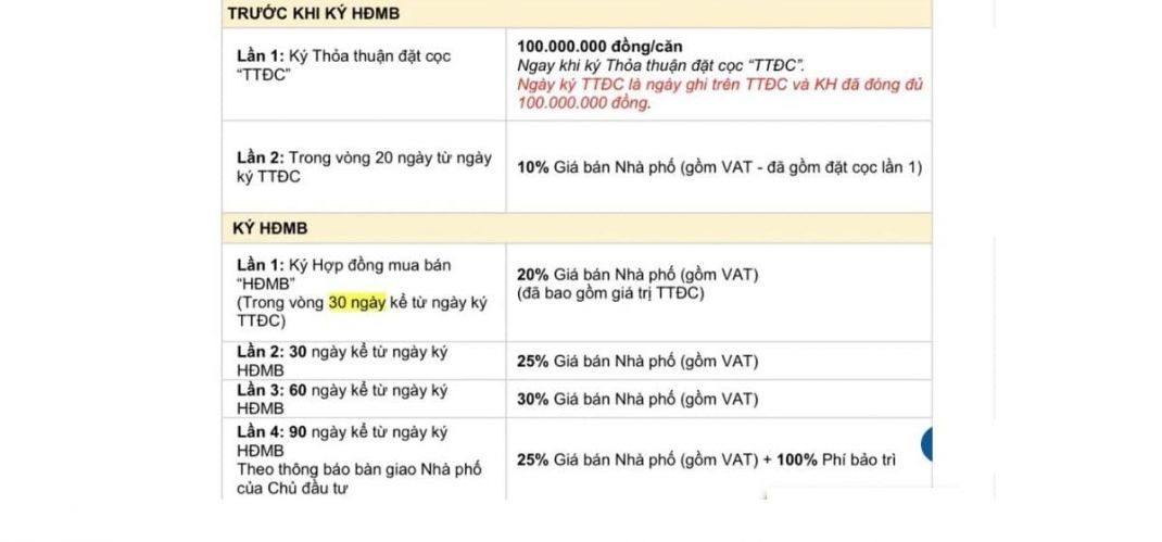 Tiến độ thanh toán chuẩn khi mua sản phẩm