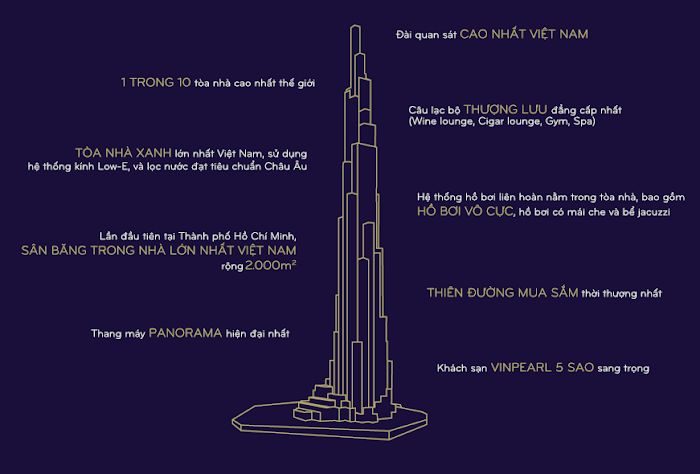 Tòa nhà cao nhất Việt Nam - Tòa nhà Landmark 81 tầng nằm ở đâu?