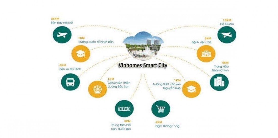 Tiện ngoại khu đắt giá chỉ có tại Vinhomes Smart City