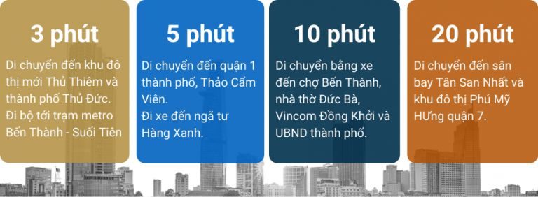 Tòa nhà cao nhất Việt Nam - Tòa nhà Landmark 81 tầng nằm ở đâu?