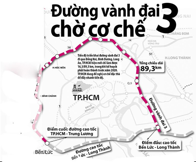 Quy hoạch dự án đường Vành Đai 3 HCM mới nhất