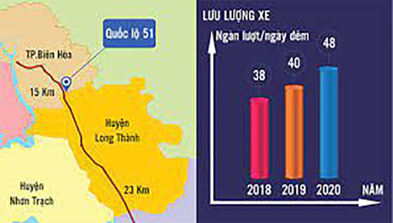 Thông tin quy hoạch và hiện trạng của Quốc lộ 51?