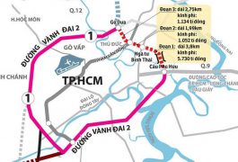 Tác động của đường Vành Đai 2 tới kinh tế thành phố