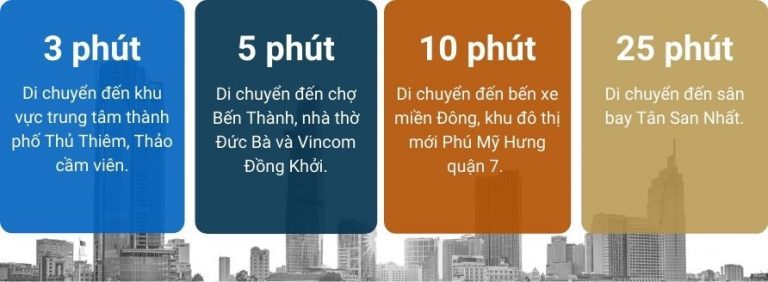 Không gian sống hoàn mỹ tại Aqua 3 Vinhomes Golden River