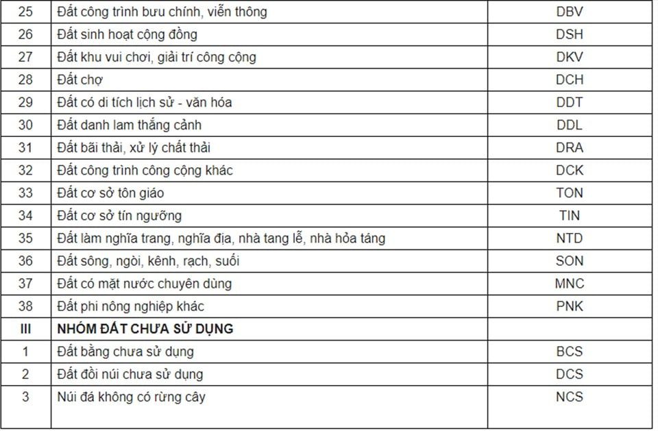 ký hiệu các loại đất theo luật đất đai năm 2013