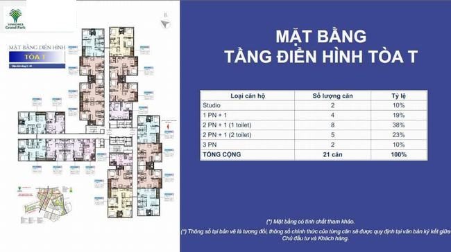 Tổng quan mặt bằng Glory Heights