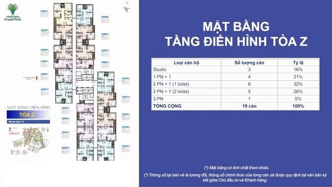 Tổng quan mặt bằng Glory Heights