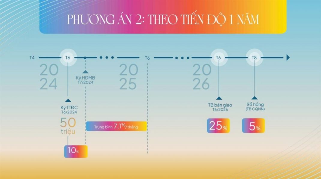 Phương án thanh toán căn hộ Libera Nha Trang2