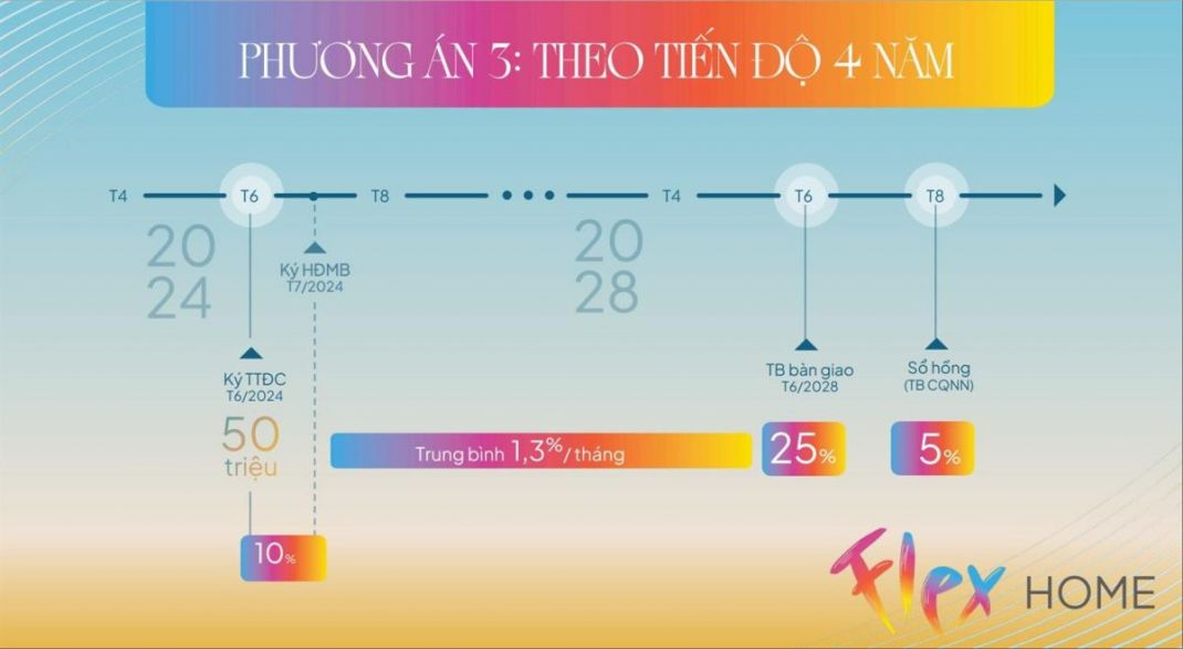 Phương án thanh toán căn hộ Libera Nha Trang1